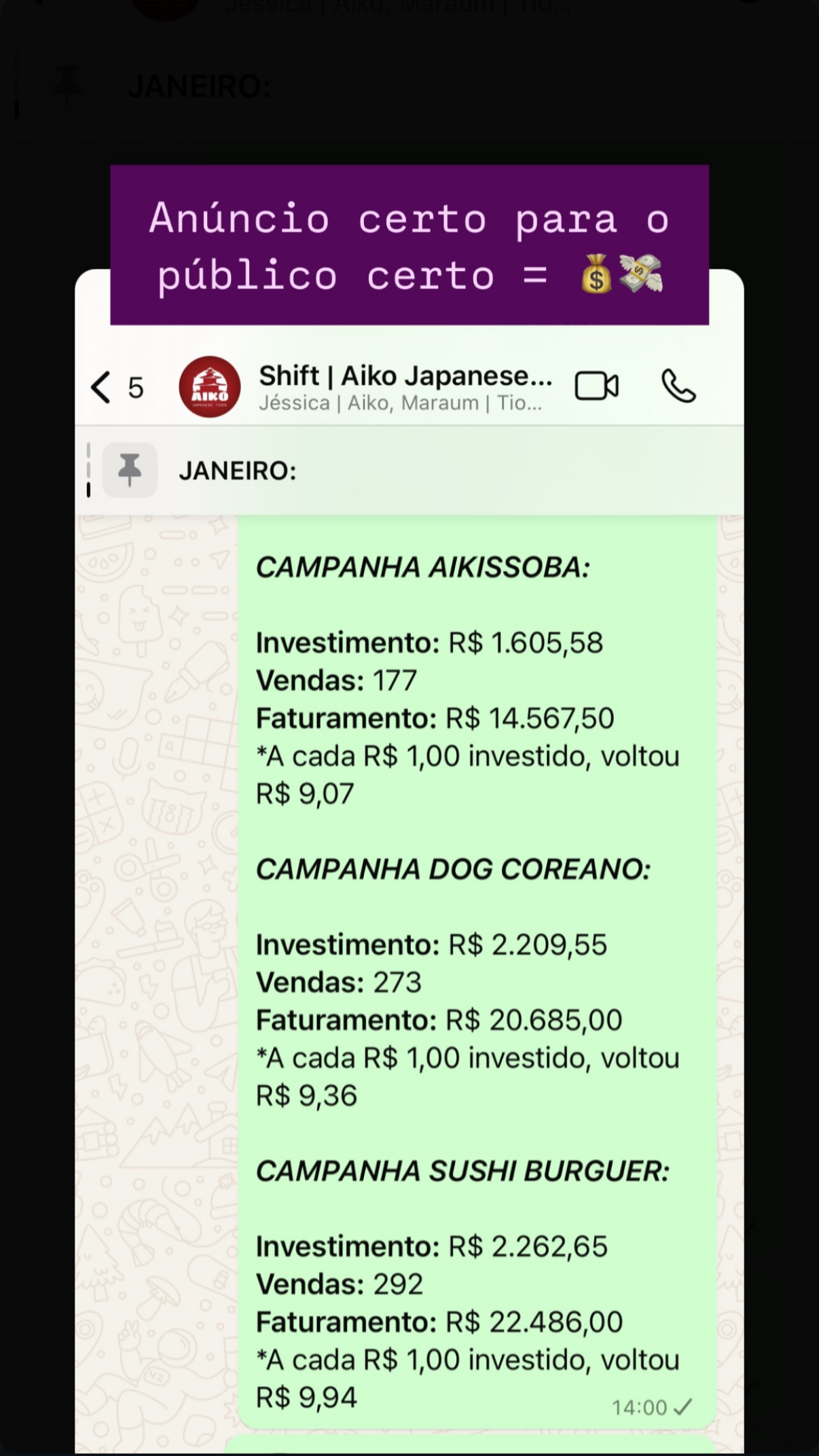 Campanhas de janeiro do Aiko: retorno de até 9,94x sobre o investimento