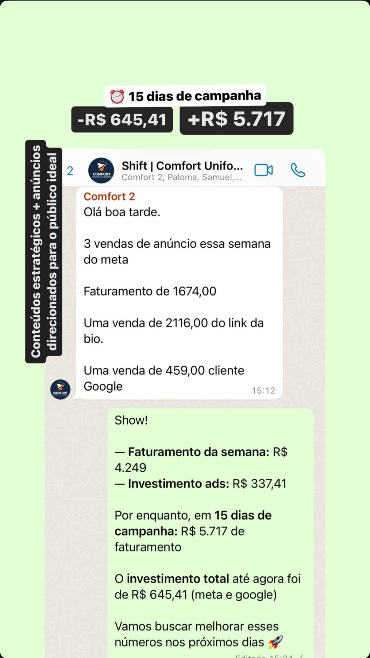 Feedback e métricas de quinze dias da Confort Uniformes