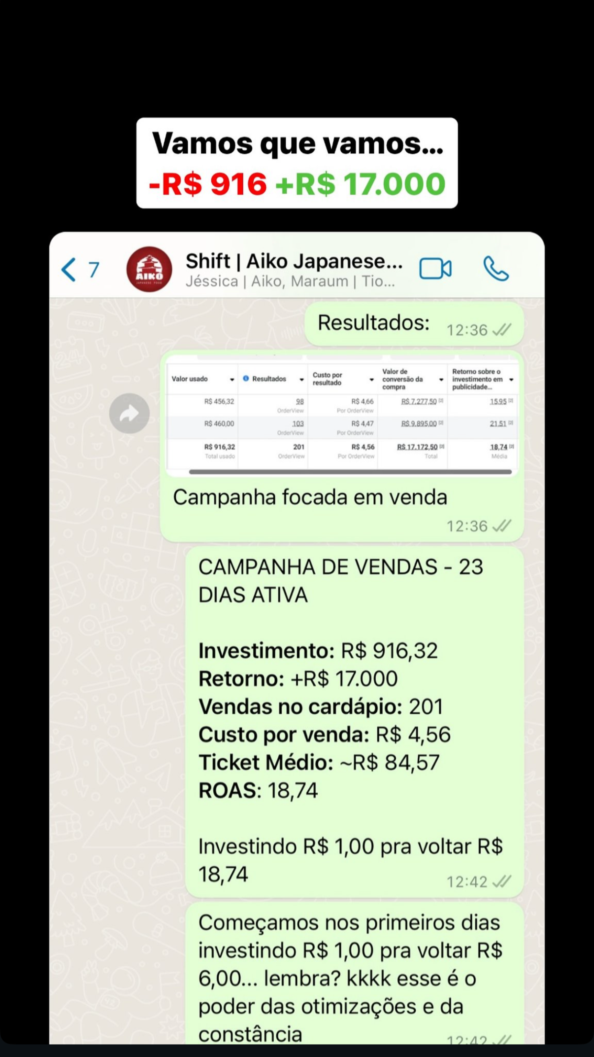 Métricas de campanha de vendas do Aiko Japonese Food