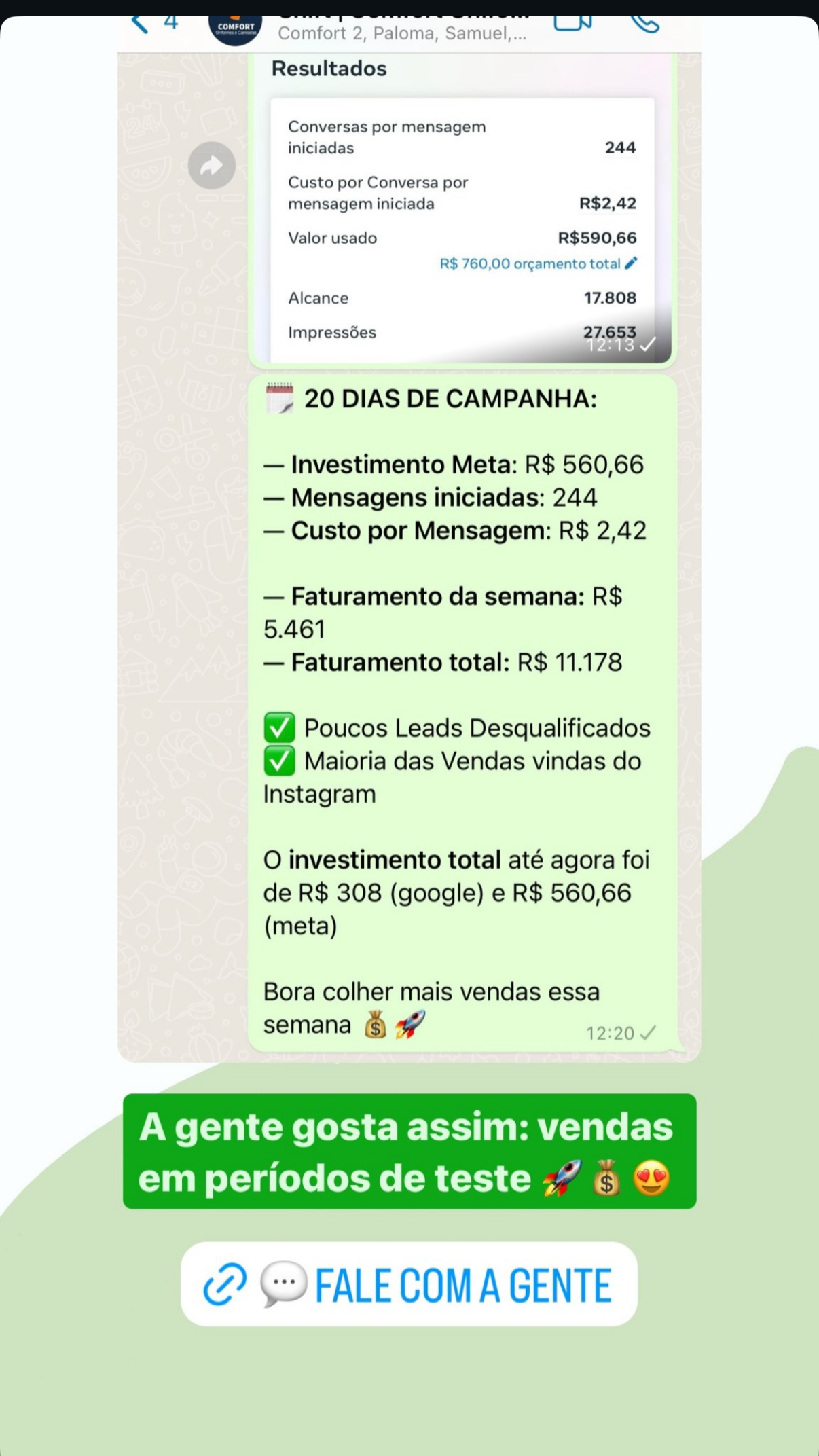 Campanha com 244 conversas e R$ 11.178 de faturamento total