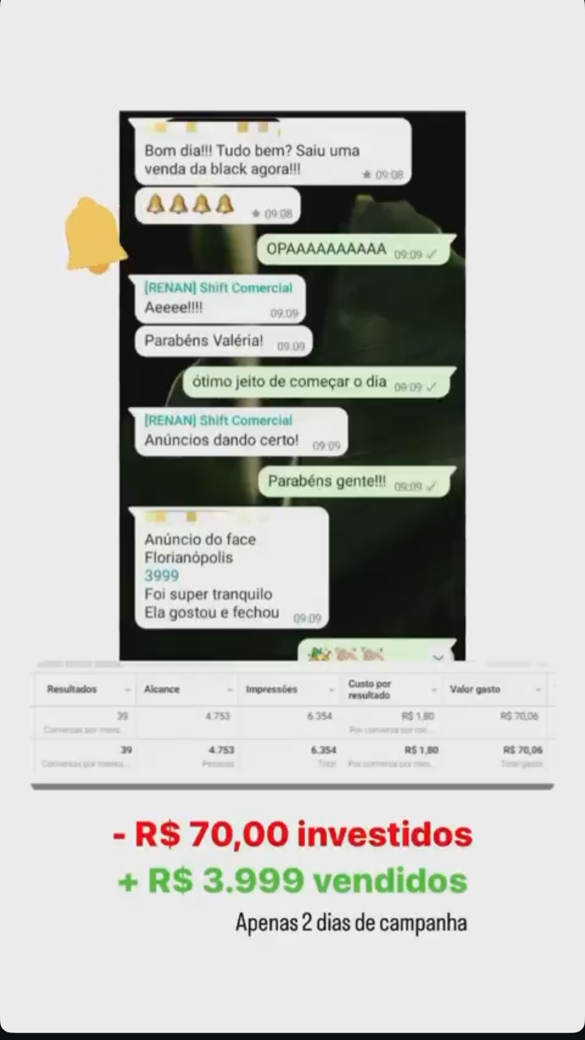 Feedback da campanha de Black Friday e vendas em dois dias