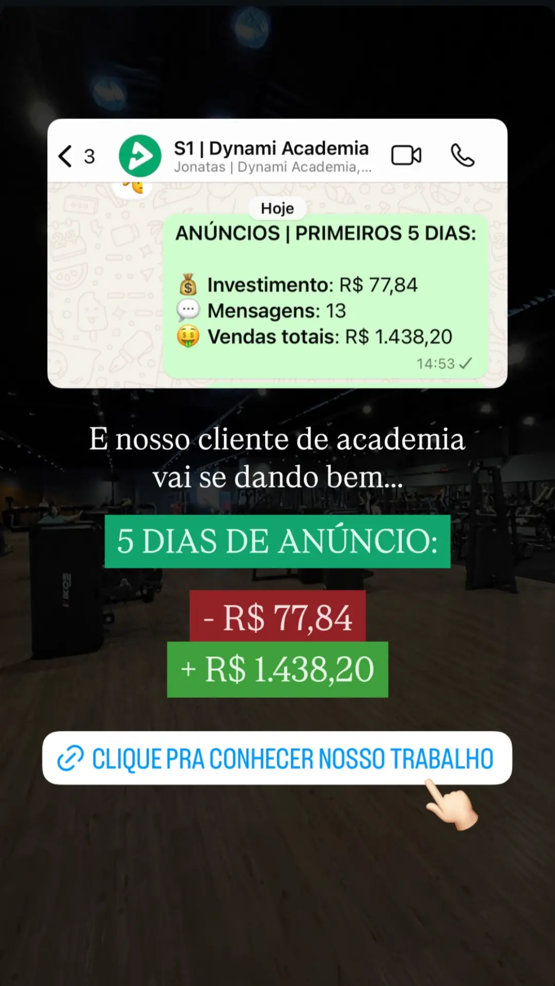 Dynami Academia: 5 dias de anúncio, R$ 77,84 investidos e R$ 1.438,20 em vendas